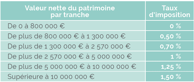 fisca-bareme2